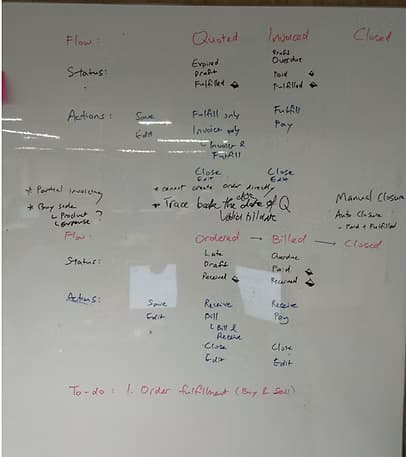 Whiteboard planning notes for order/bill flow