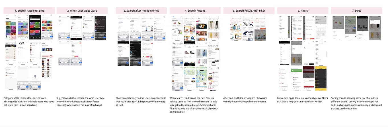 Competitive analysis of search flows